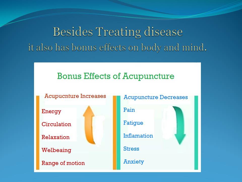 Acupuncture Slide Show