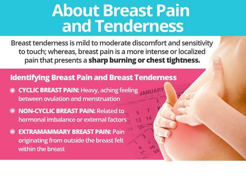 Breast Pain Before Periods: Causes, Symptoms and Home Remedies